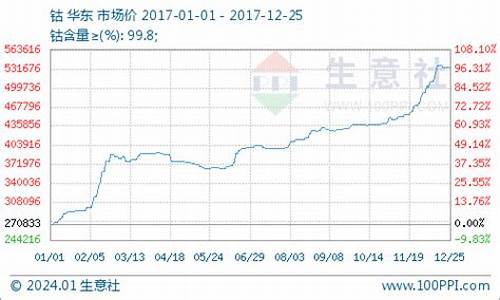 钨钴合金价格取决_2021年钨钴合金一公斤价格查询