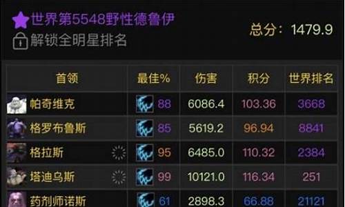 魔兽世界金价怎么换算的_魔兽世界金价怎么看