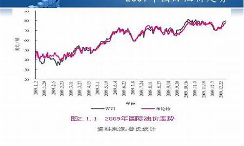 国际油价之远虑近忧_国际油价 知乎