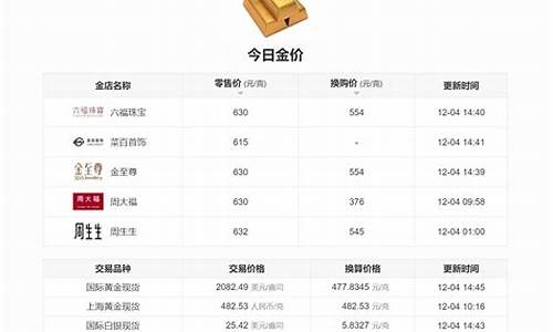 南京金价最便宜吗今天_南京金价最便宜吗