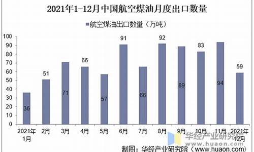 航空煤油价格2023_航空煤油价2020