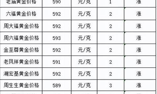 金价跌金店金价不调整_金价涨落金店怎么办