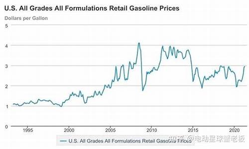 美国油价飙升_美国现在油价加仑