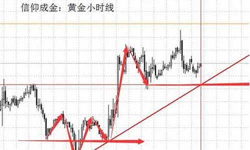 超级周1250金价_cjhj超级黄金价格