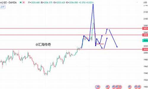 金价暴跌主线思路是什么_金价暴跌怎么回事