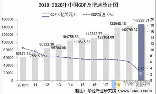 2010至2020金价表_2010-2020黄金价格