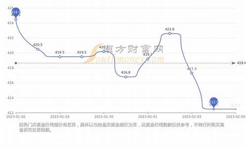 回收金价行情_回收价参考基础金价