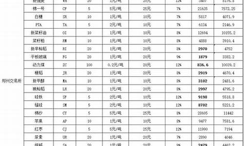 现货黄金最小交易单位_金价最小交易单位