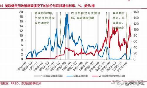 中国非典时期油价_非典中国赔钱了吗