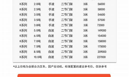 合力叉车换机油价格表_合力叉车更换机油滤芯示意图