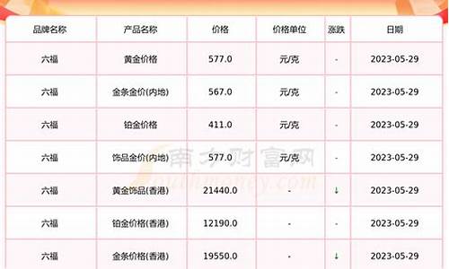 5.7日金价_今天金价5月3号