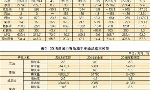 中溧石化的油正规吗_中溧石化的油价格