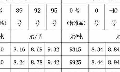 青海汽油价一价区划分_青海汽油价格最新消息