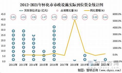 怀化重建资金价值_怀化2020重大项目