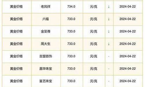 香槟钛金条图_香槟钛金价格走势