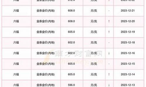 南昌专柜金价查询系统_南昌金店金子多少一克