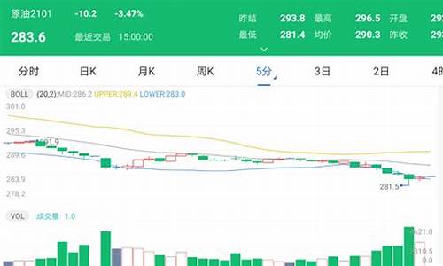 太原油价管控最新消息_太原今日油价最新消息各加油站