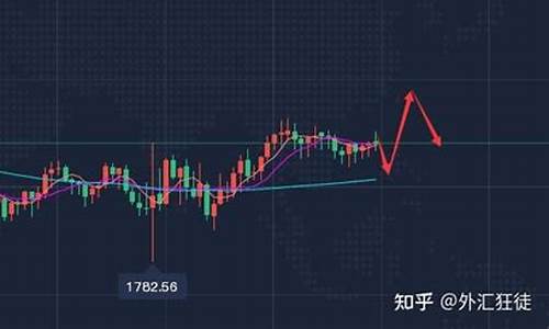 非农公布后黄金走势_下周非农金价走势