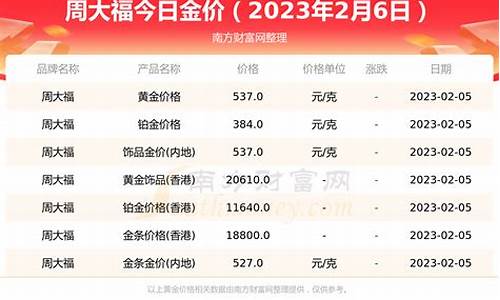 2020年金价_2020年金价多少钱一克回收