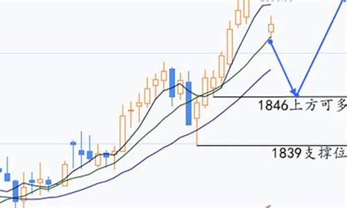 伦敦金价的变动趋势_伦敦铑金价格走势图