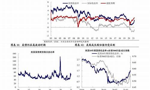 2020油价下跌_2020油价多久下调