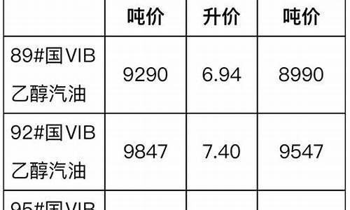 运费如何与柴油价格挂钩计价_运费如何与柴油价格挂钩