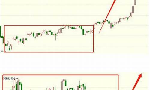 黄金价格回落了吗_金价回归震荡格局