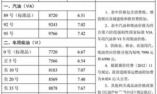 河北甲醇转化汽油价格表_河北甲醇生产厂家联系方式