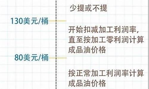 油价的单位是升吗_油价表示什么单位