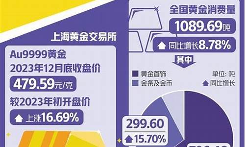 潍坊黄金回收多少钱一克2020年_2010潍坊金价