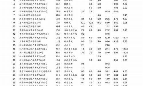 青岛油价新消息查询今天_青岛油价新消息查询