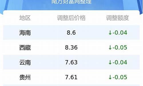 油价信息查询_油价查询最新价格