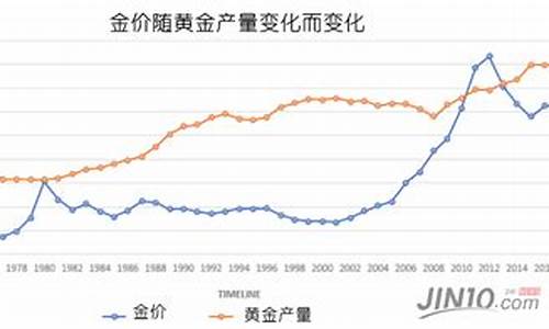 美国2011年金价_2011年美金汇率是多少