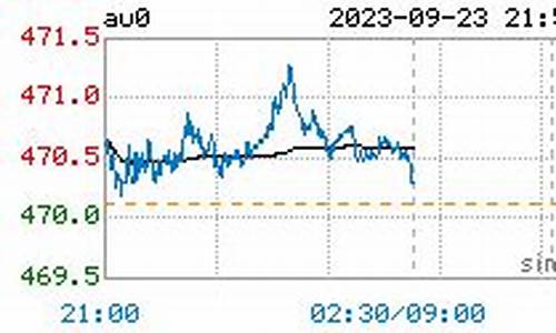 郑州今日金价查询表_郑州金价实时价格走势