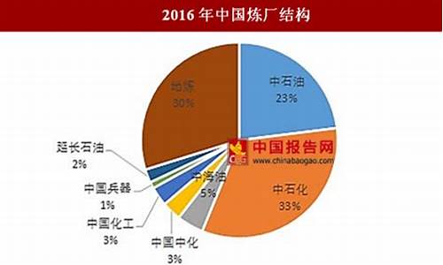 中国地炼油价与中石油价格_地炼油和中石油的区别