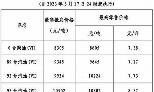 广东油价2021_广东油价2023