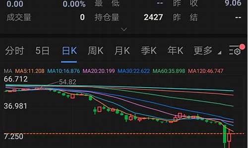 中行纸原油负油价_中行原油宝最新动态