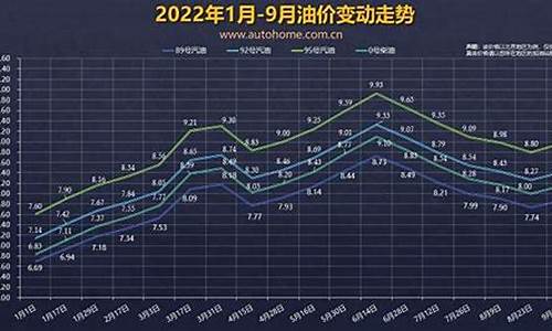 高速油价贵_油价高时跑高速相对省钱