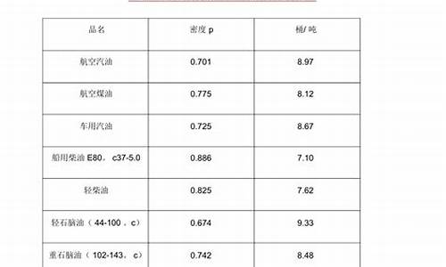 油价调整单位换算方法_油价的单位换算