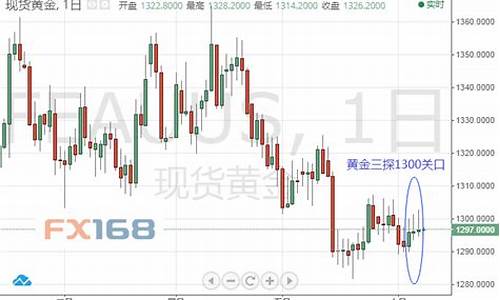 金价冲破1700美元_金价冲击1300关口