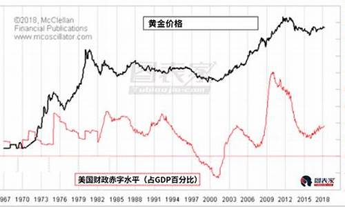 2011年金价走势_2011年美国金价