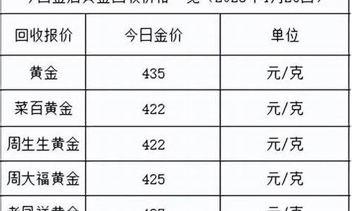 潼关金价2024年2月_潼关金价多少钱一克