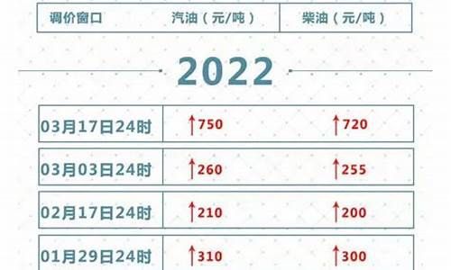 20号油价几点调整_21号油价