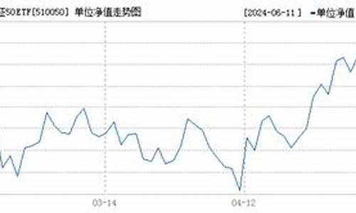 510050基金价格_基金510009行情