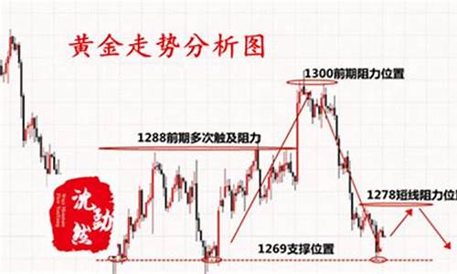 避险策略基金的核心是什么_避险金价创新思路