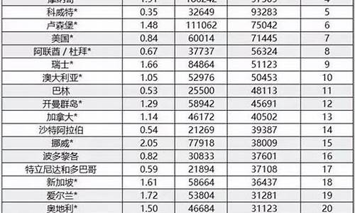 那个国家油价最低_哪个国家油价最低