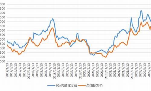 2011年冬天柴油价格_2011年冬天柴油价格走势