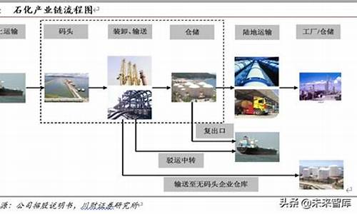 低油价石化产业的优势_低油价石化产业的优势是什么