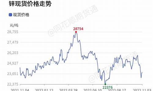 2008年锌合金价格_2018年锌合金价格走势