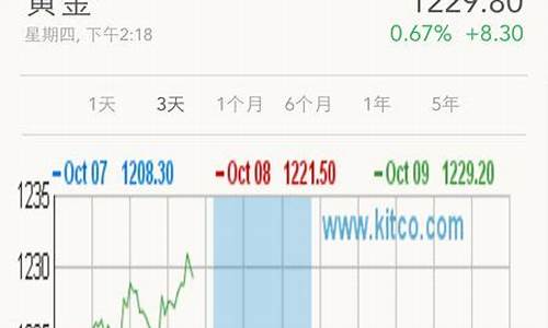 新加坡实时金价行情查询今天_新加坡实时金价行情查询